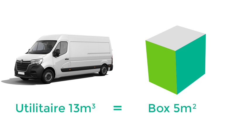 Box 5m² (équivalent fourgon 13m3)