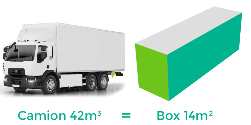 Box 14m² (équivalent camion 42m3)