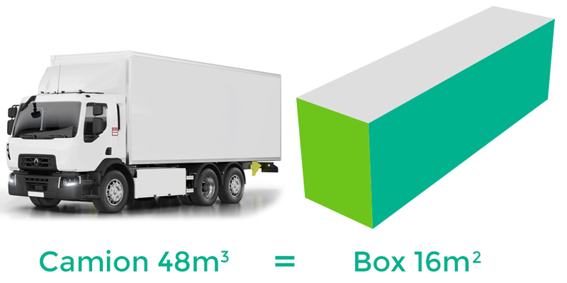 Box 16m² (équivalent camion 48m3)