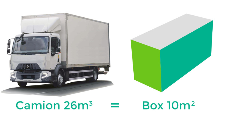 Box 10m² (équivalent camion 26m3)